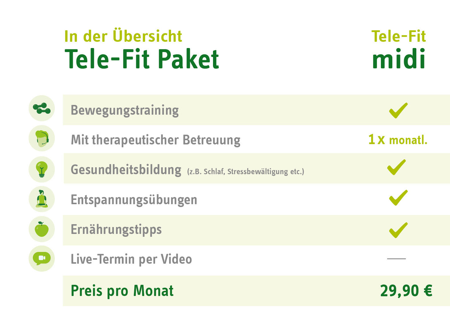 Online-Training Übersicht ZAR Aalen Tele-Fit midi Angebot: Bewegungstraining, Gesundheitsbildung, Ernährungstipps mit monatlicher Betreuung für 29,90€.